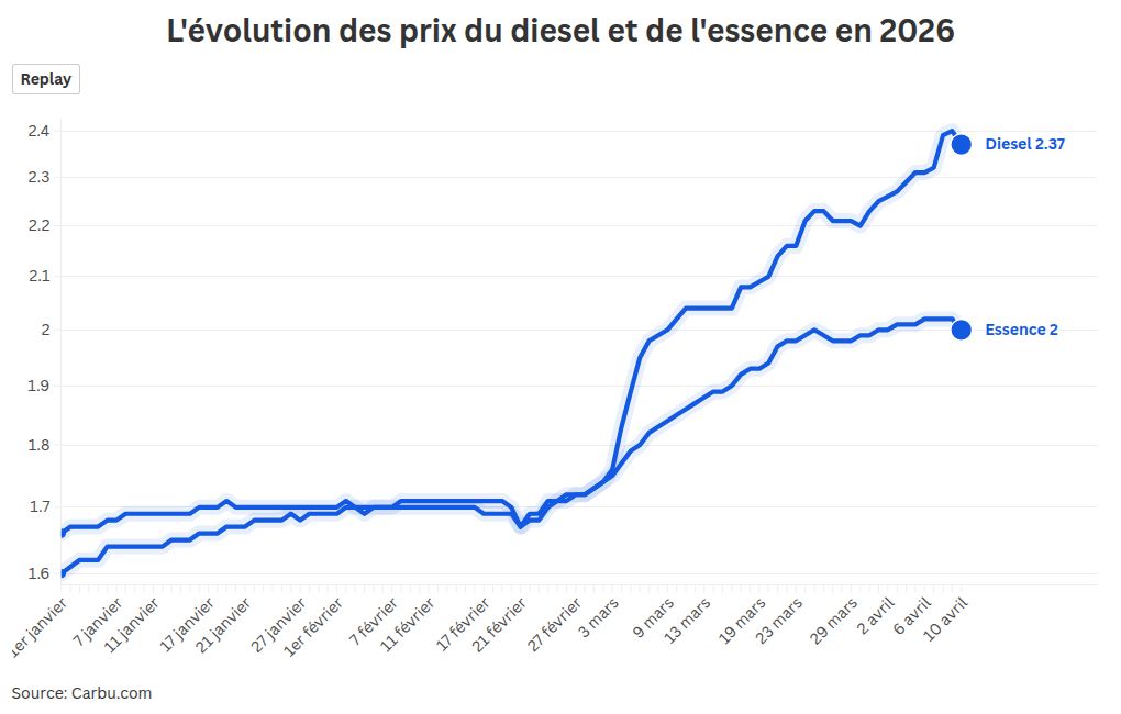 visualization