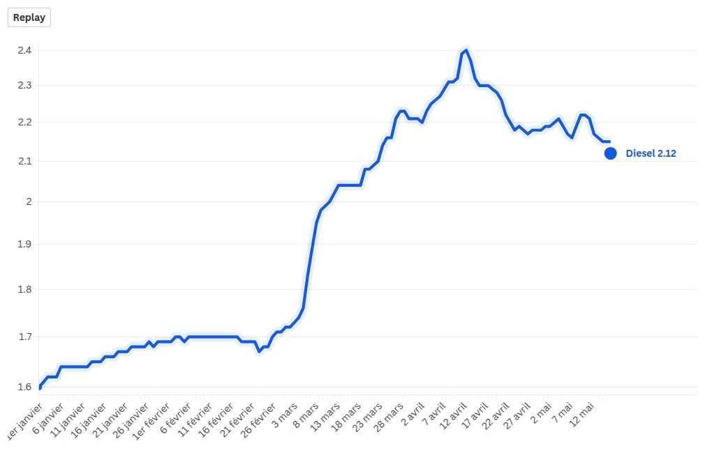 chart visualization