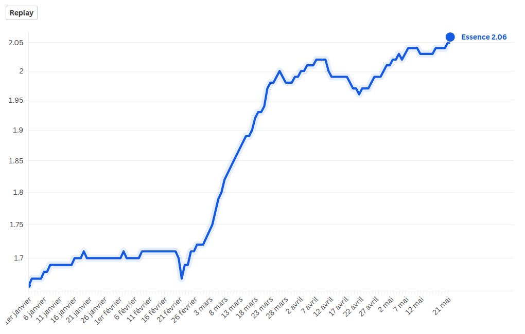 chart visualization