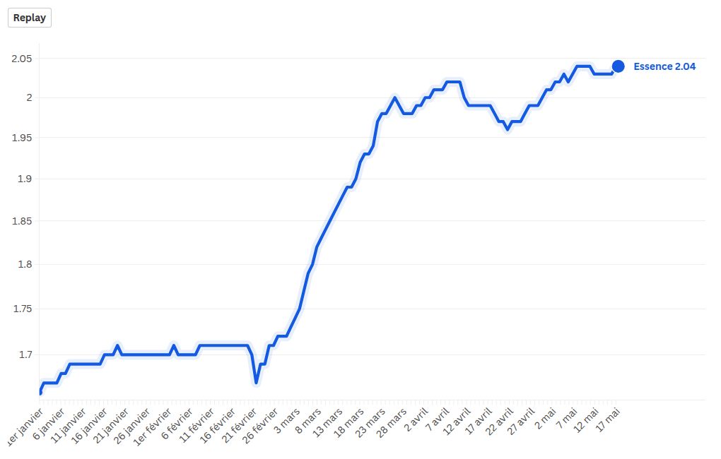 chart visualization