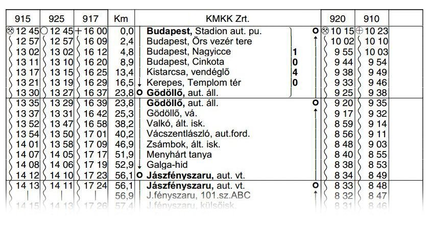 Menetrendi mezők